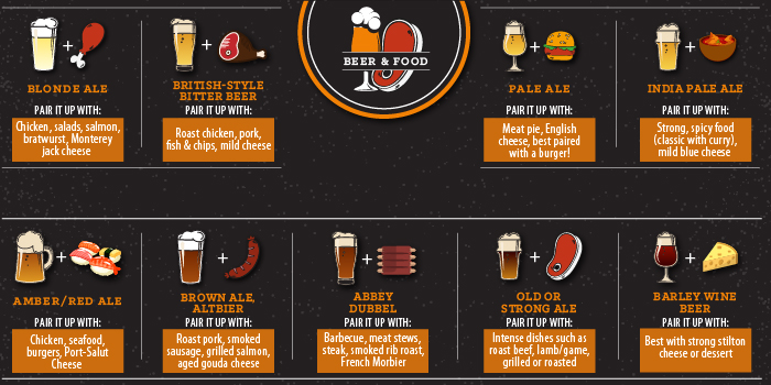 Beer and Food Pairing Infographics